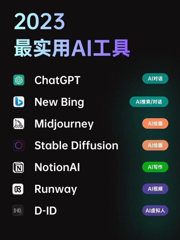 奇摩股巿投資人必看2023台股震盪期選股策略AI工具實測+3步驟避開股