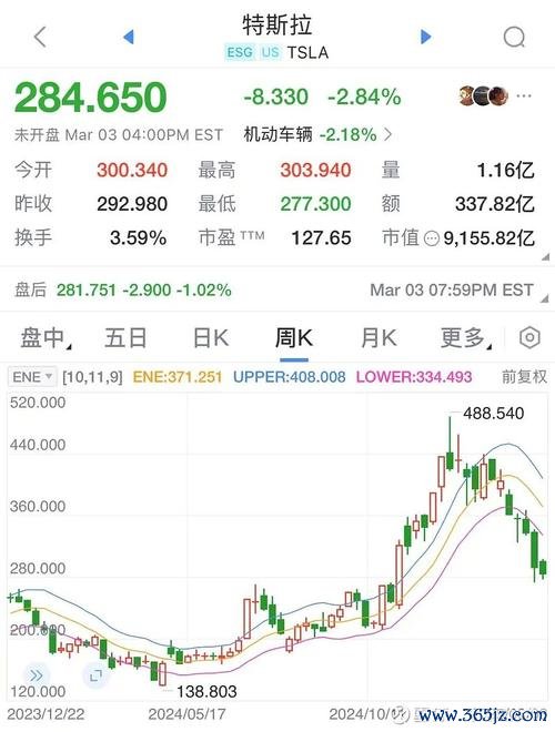 奇摩美國股市2025散戶狂潮特斯拉暴漲5.27% vs 美聯儲虧損776億高盛數據+馬斯克喊話