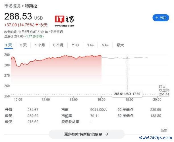 奇摩美國股市2025散戶狂潮特斯拉暴漲5.27% vs 美聯儲虧損776億高盛數據+馬斯克喊話