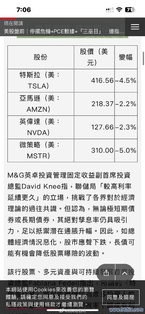 奇摩股市美股投資虧損解方 2024高勝率策略達人教學+數據驗證
