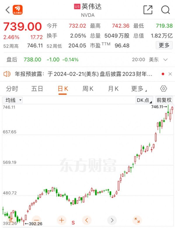 奇摩股市當日行情：科技股領漲如何佈局？台積電、減稅政策數據解析