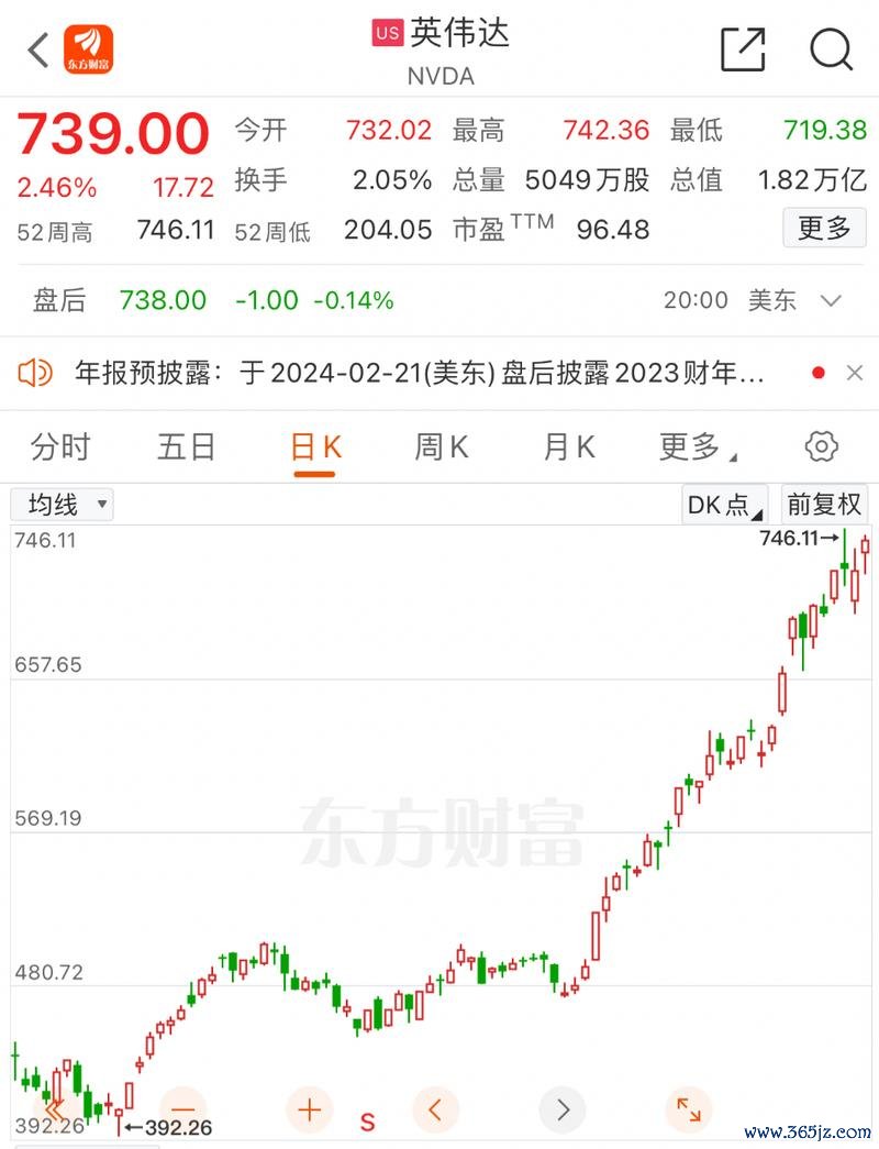 奇摩股市當日行情：科技股領漲如何佈局？台積電、減稅政策數據解析