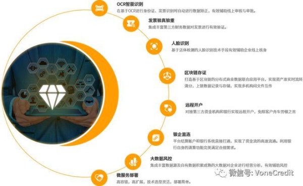 Carpost外匯車供應鏈革新：區塊鏈整合方案打造跨境交易透明化