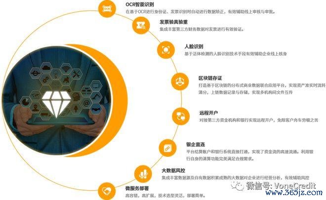 Carpost外匯車供應鏈革新：區塊鏈整合方案打造跨境交易透明化