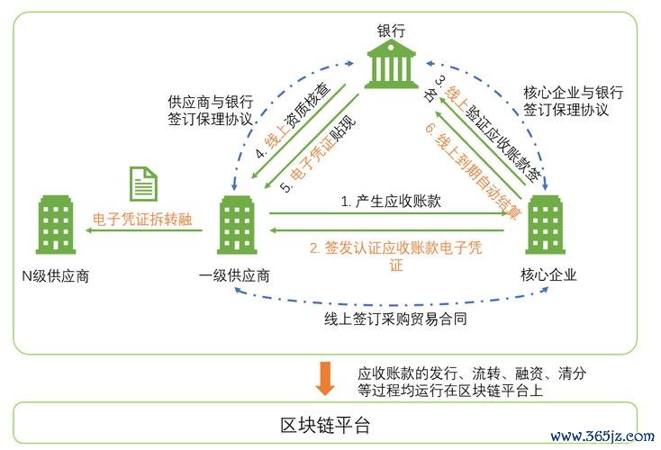 Carpost外匯車供應鏈革新：區塊鏈整合方案打造跨境交易透明化