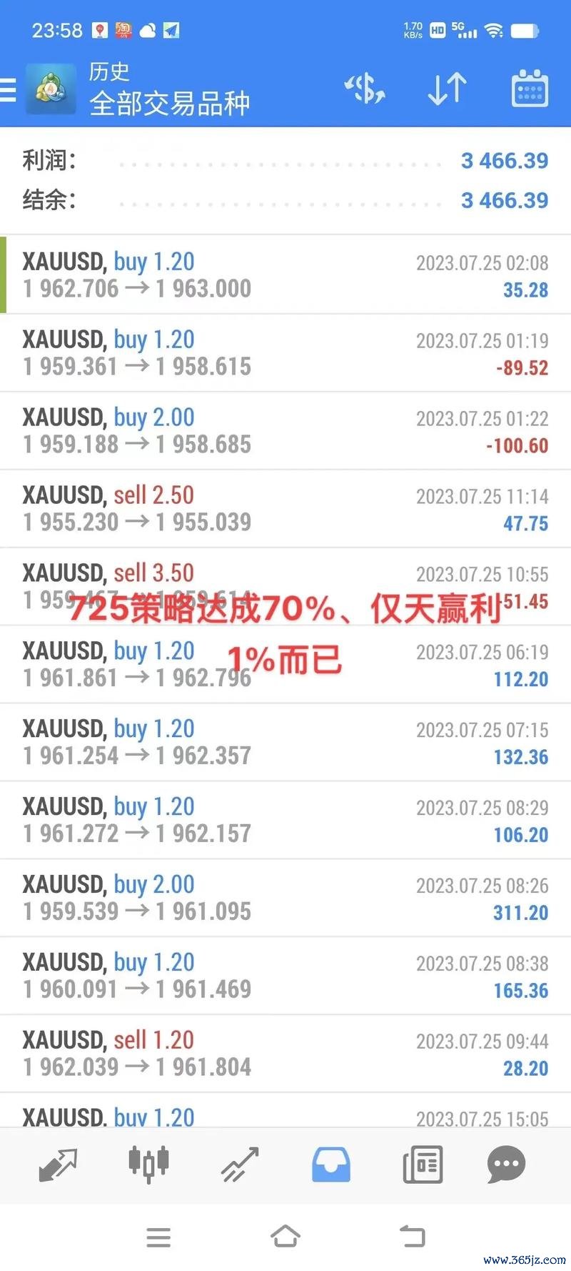 cbr150r外匯,CBR150R外匯投資攻略：3大策略解析，新手月賺10萬秘訣