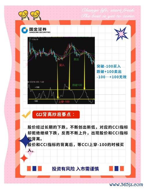 cci指標外匯(CCI指標外匯實戰用法解析：精準買賣信號與策略指南)