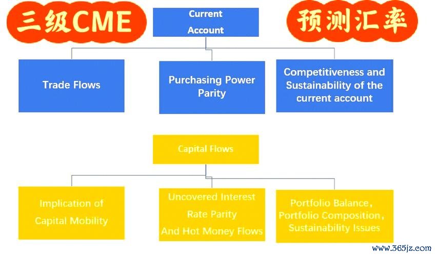 cclassestate外匯投資難題如何通過智能策略輕鬆解決