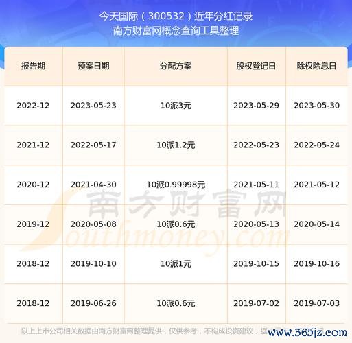 如何查詢股票股利發放日？3分鐘學會用券商App查台股分紅時間