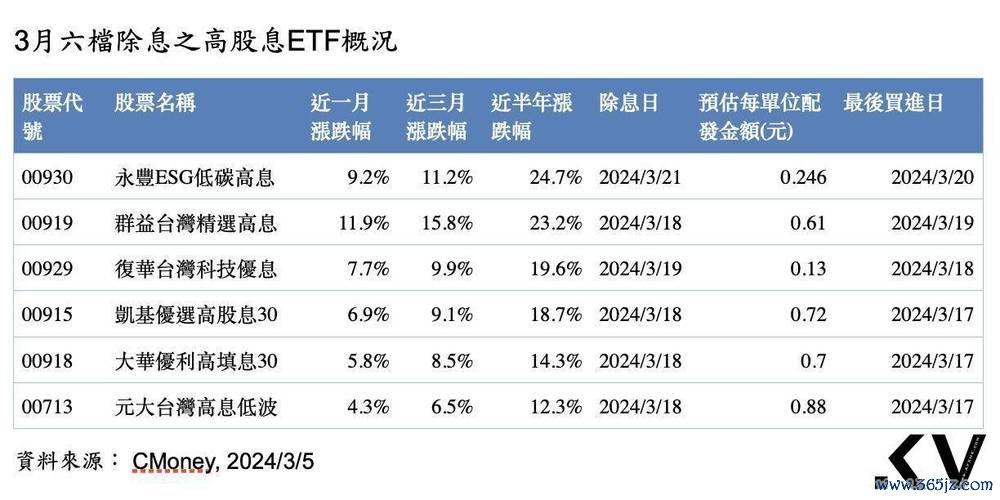 如何查詢股票配息時間？3分鐘學會用券商App掌握股權登記日與派息日台灣投資人必看