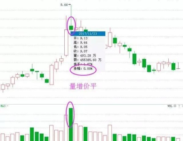 如何查詢雅虎台灣股市持股？3分鐘學會用Yahoo奇摩股市App查股價走勢2023台股實測