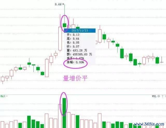 如何查詢雅虎台灣股市持股？3分鐘學會用Yahoo奇摩股市App查股價走勢2023台股實測