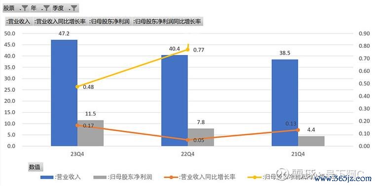 如興股票投資解析 2023台灣紡織股趨勢與風險財務數據與專家建議