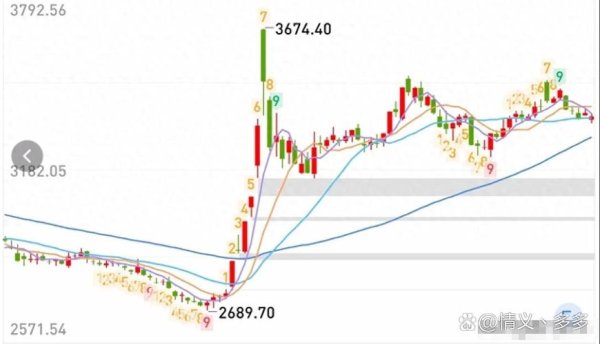宏盛股票是漲是跌？2025年3月走勢解析數據對比+專家預測〔權威分析〕