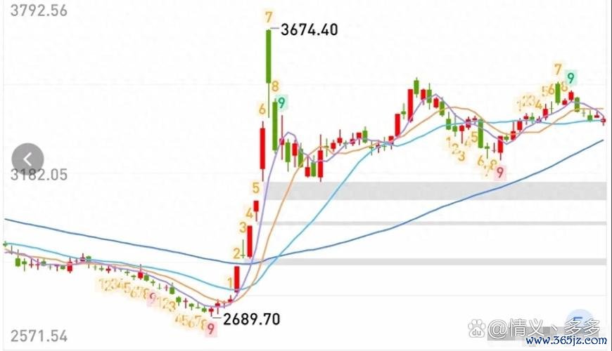 宏盛股票是漲是跌？2025年3月走勢解析數據對比+專家預測〔權威分析〕