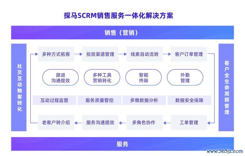 CLA250外匯：汽車行業外匯需求解析與定制方案（數據支撐）