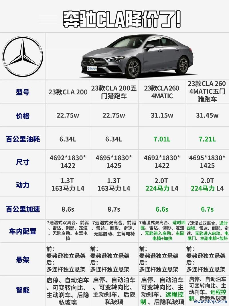 cla250外匯車購車攻略：價格分析與進口流程全解析