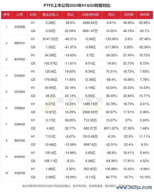 宜特股票2024前三季EPS5.28元賺贏全年權威獎項+財報新高投資亮點解析