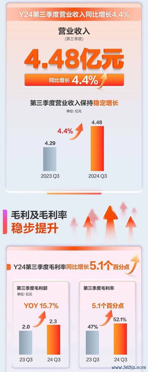 宜特股票2024前三季EPS5.28元賺贏全年權威獎項+財報新高投資亮點解析