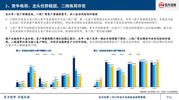 富喬股票？電子材料需求激增與2024佈局機會5G供應鏈+法人動向〔專家觀點〕