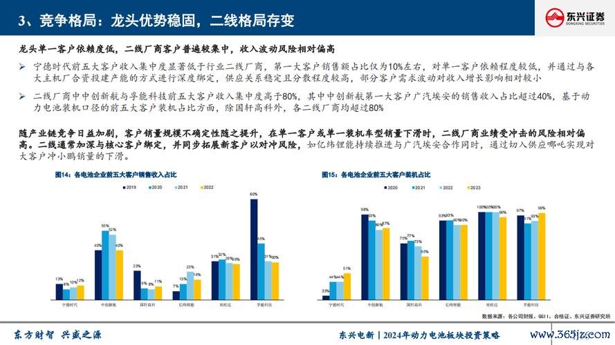富喬股票？電子材料需求激增與2024佈局機會5G供應鏈+法人動向〔專家觀點〕