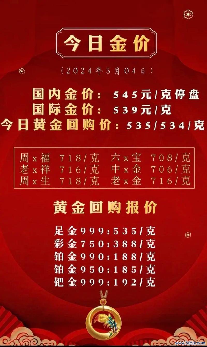 富邦金今日股價怎麼查？3分鐘學會用券商App掌握即時報價2024最新