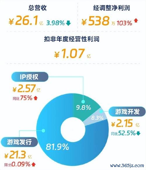 寶齡股票投資機會解析漲勢亮眼+財報驚艷2025年Q1淨利暴增119%創新高