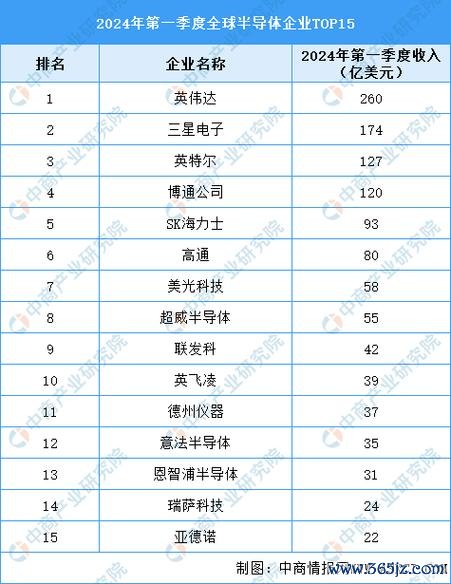 尼克森股票值得投資嗎？2024半導體趨勢解析〔專家推薦〕