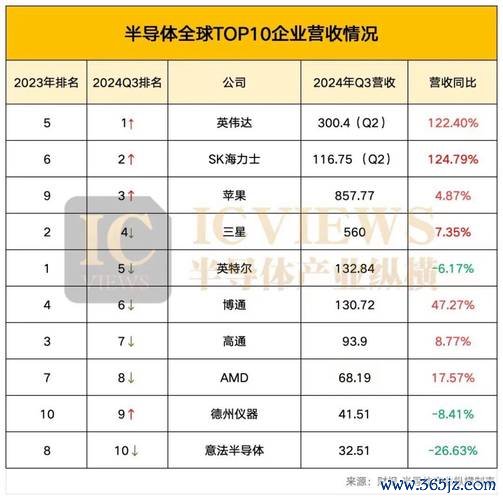 尼克森股票值得投資嗎？2024半導體趨勢解析〔專家推薦〕