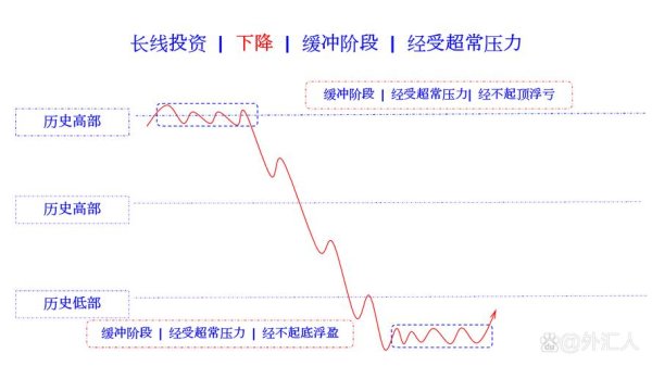 drawnon外匯—Drawnon外汇2024暴雷潮警示你的资金安全？三步策略避险盈利