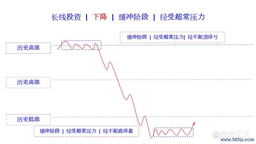 drawnon外匯—Drawnon外汇2024暴雷潮警示你的资金安全？三步策略避险盈利