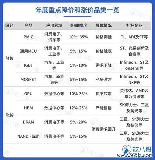 崇越股票？半導體產業佈局解析2024趨勢展望〔投資策略揭密〕
