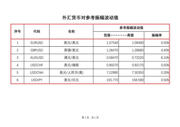 dtcc外匯;DTCC外汇清算新规2024年实施，全球金融机构如何应对变革？