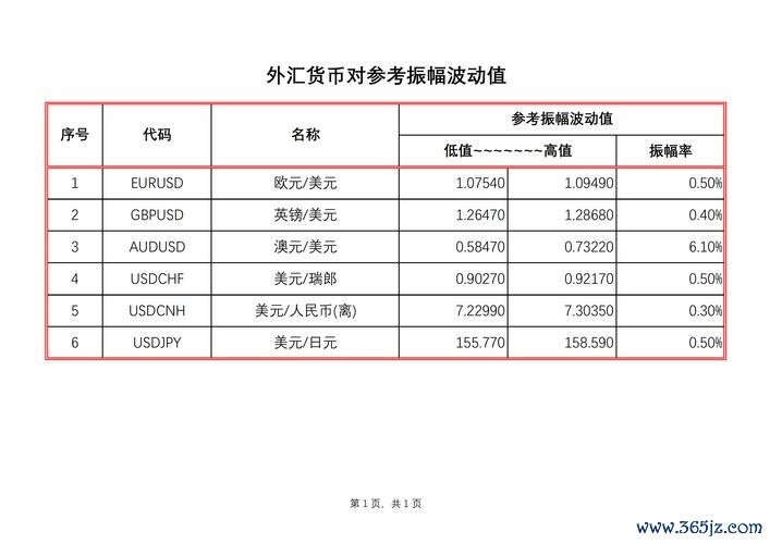 dtcc外匯;DTCC外汇清算新规2024年实施，全球金融机构如何应对变革？