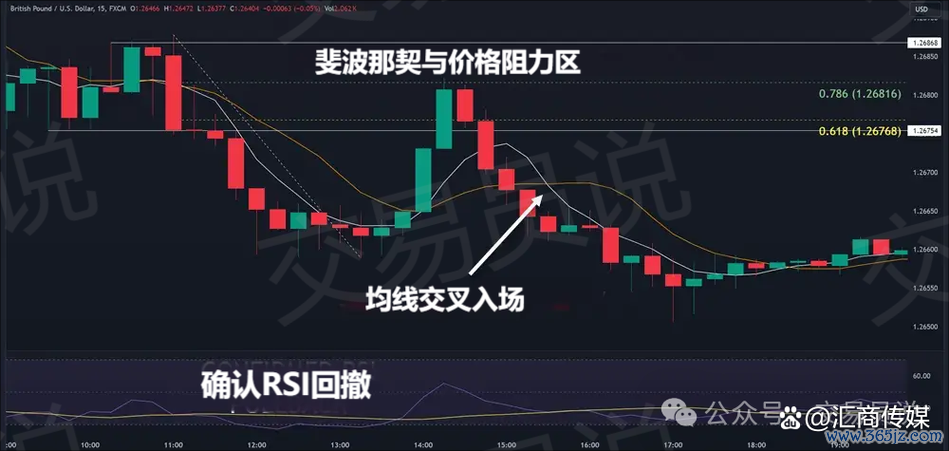 E43外匯價格波動難題解方：三大策略助投資人穩健獲利