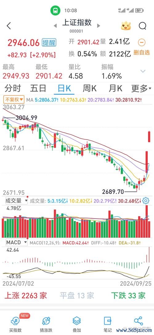 廣穎股票投資策略解析：3分鐘掌握2025年市場動向與操作技巧台灣股民實測