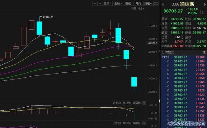 建榮股票？2024投資風險解析台股動盪+產業前景〔專家解讀〕