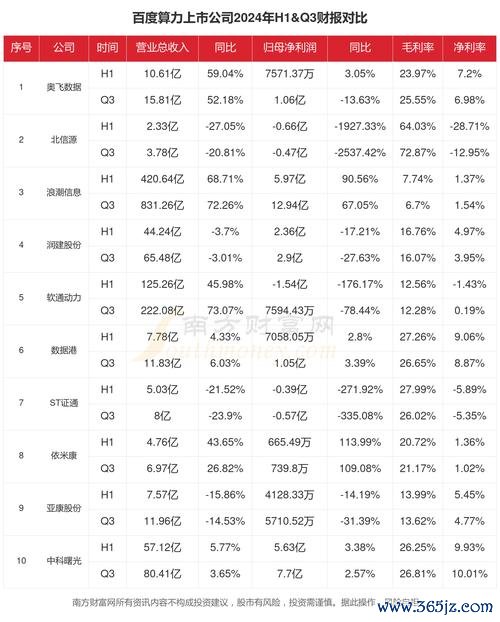 彰源股票投資風險高？2024年最新分析財報解讀+專家評級