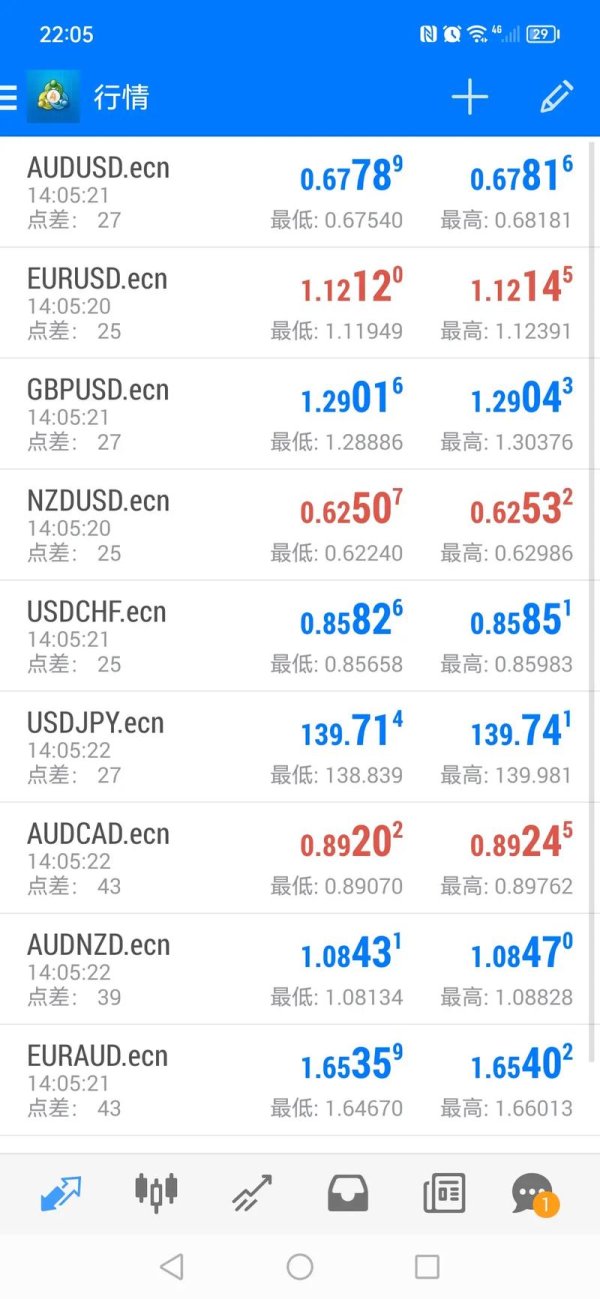 ECN外汇：低点差优势与匿名交易策略全解析