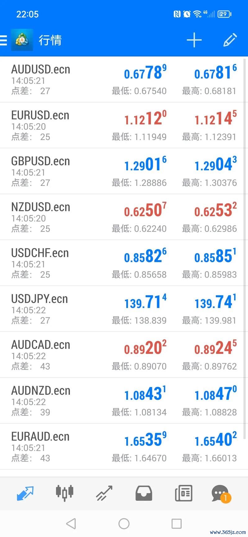 ECN外汇：低点差优势与匿名交易策略全解析
