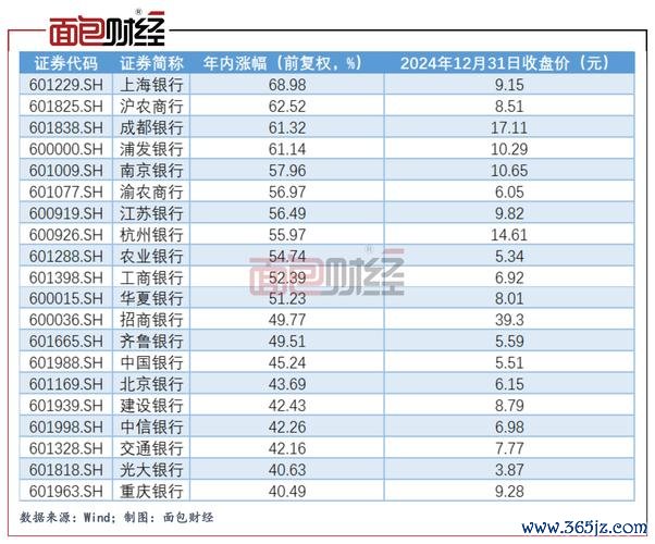 彰銀股票值得投資嗎？2024台灣金融股佈局時機〔專家分析〕