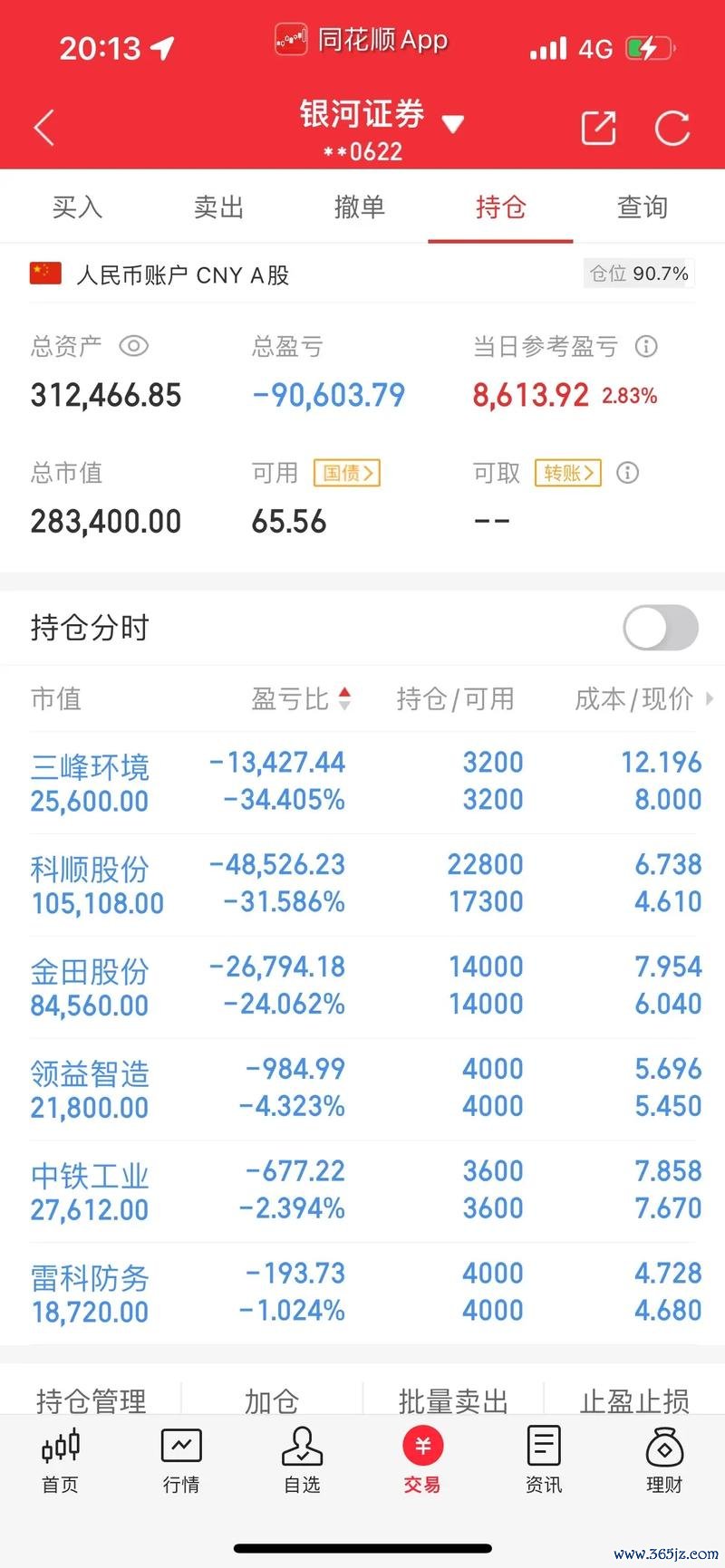 彰銀股票值得投資嗎？2024台灣金融股佈局時機〔專家分析〕
