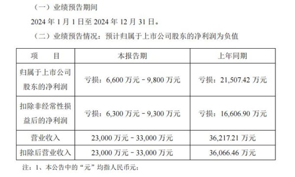 微創股票飆升20 25訂單突破100台vs虧損收窄58%〔CE認證背書〕