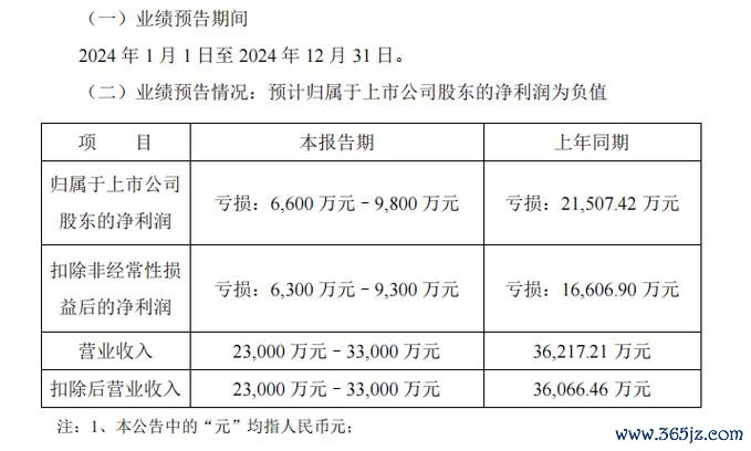 微創股票飆升20 25訂單突破100台vs虧損收窄58%〔CE認證背書〕