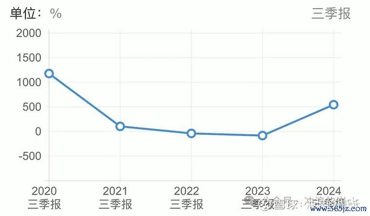必應股票值得投資嗎？解析2024年營收成長167%與ROE 40.9%背後策略財務數據拆解