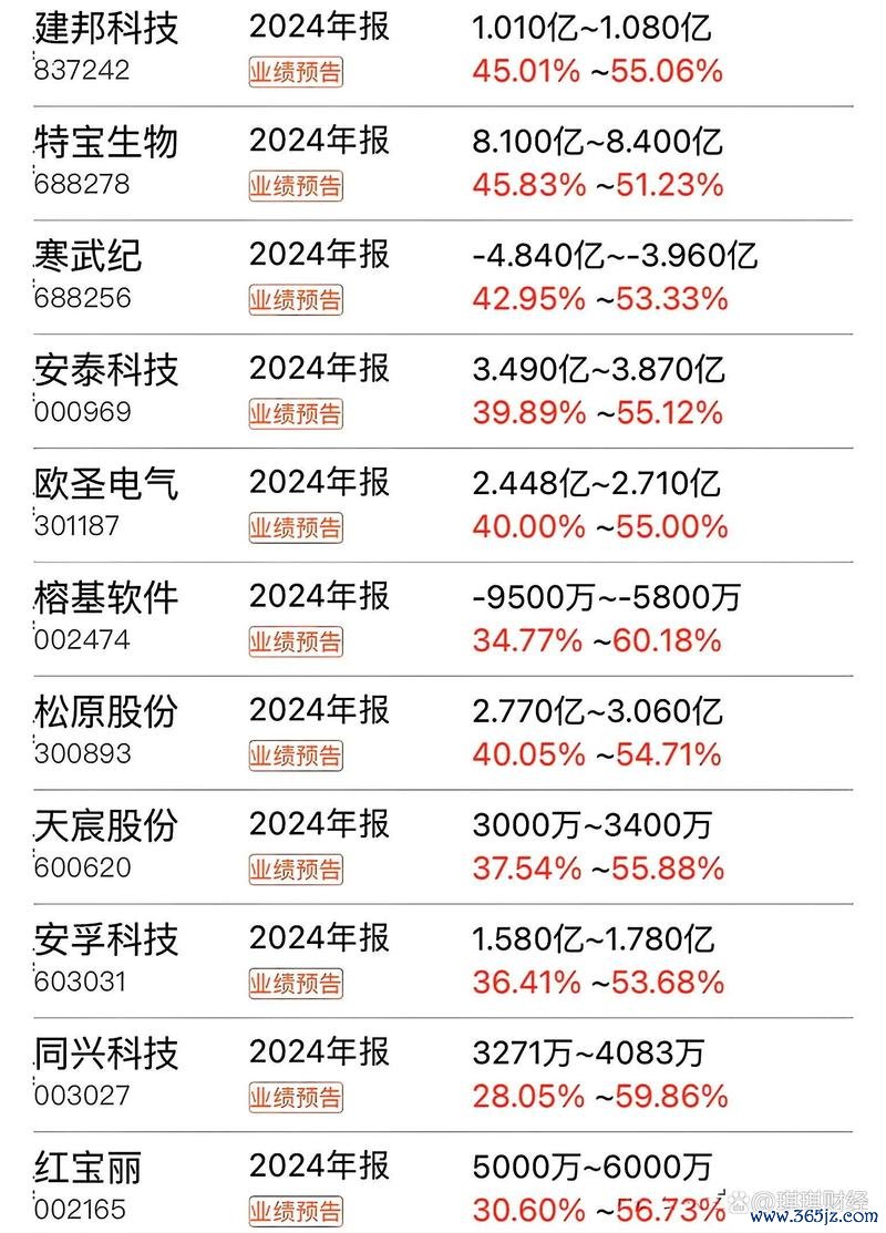 志超股票可以買嗎？2024半導體產業佈局解析〔分析報告〕