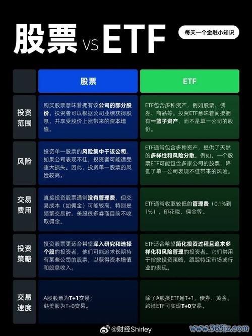 怎麼投資股票？2025台股穩賺策略：ETF配置+股息組合實戰教學券商推薦