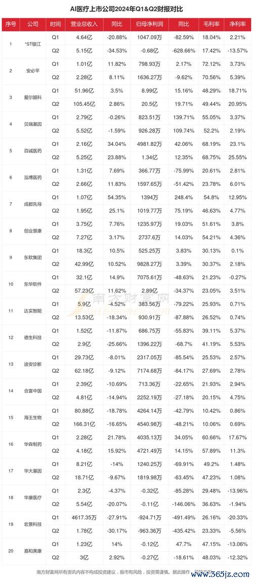 快篩股票怎麼選？疫情需求激增佈局策略＋2024潛力股TOP5實測推薦