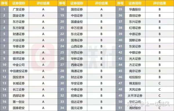 怎麼買股票？3分鐘學會線上開戶與選股技巧2025新手必看