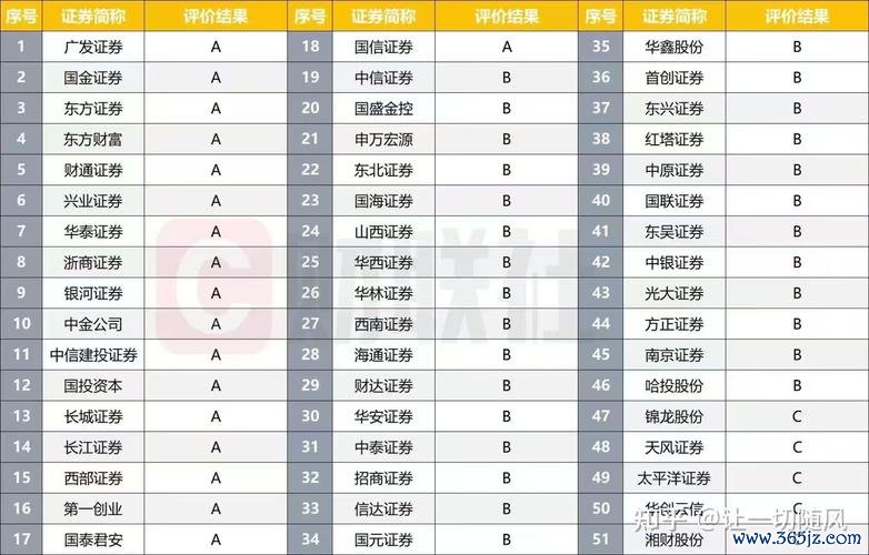 怎麼買股票？3分鐘學會線上開戶與選股技巧2025新手必看